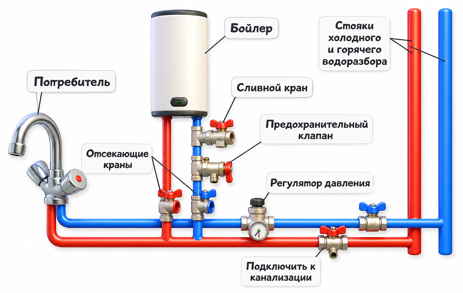 установка бойлера